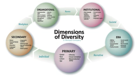 Cahill_Dimensions_Diversity
