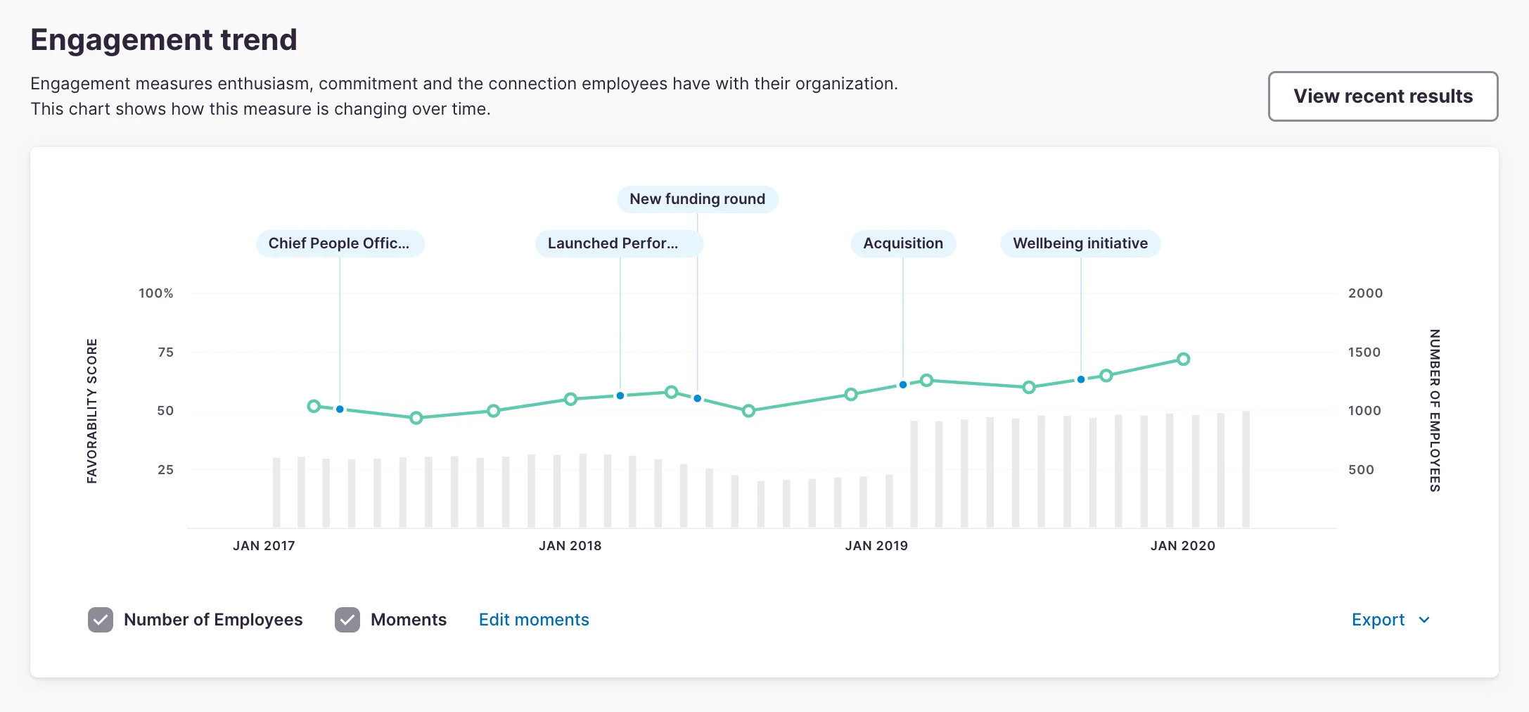 CA-Engagement-Trend