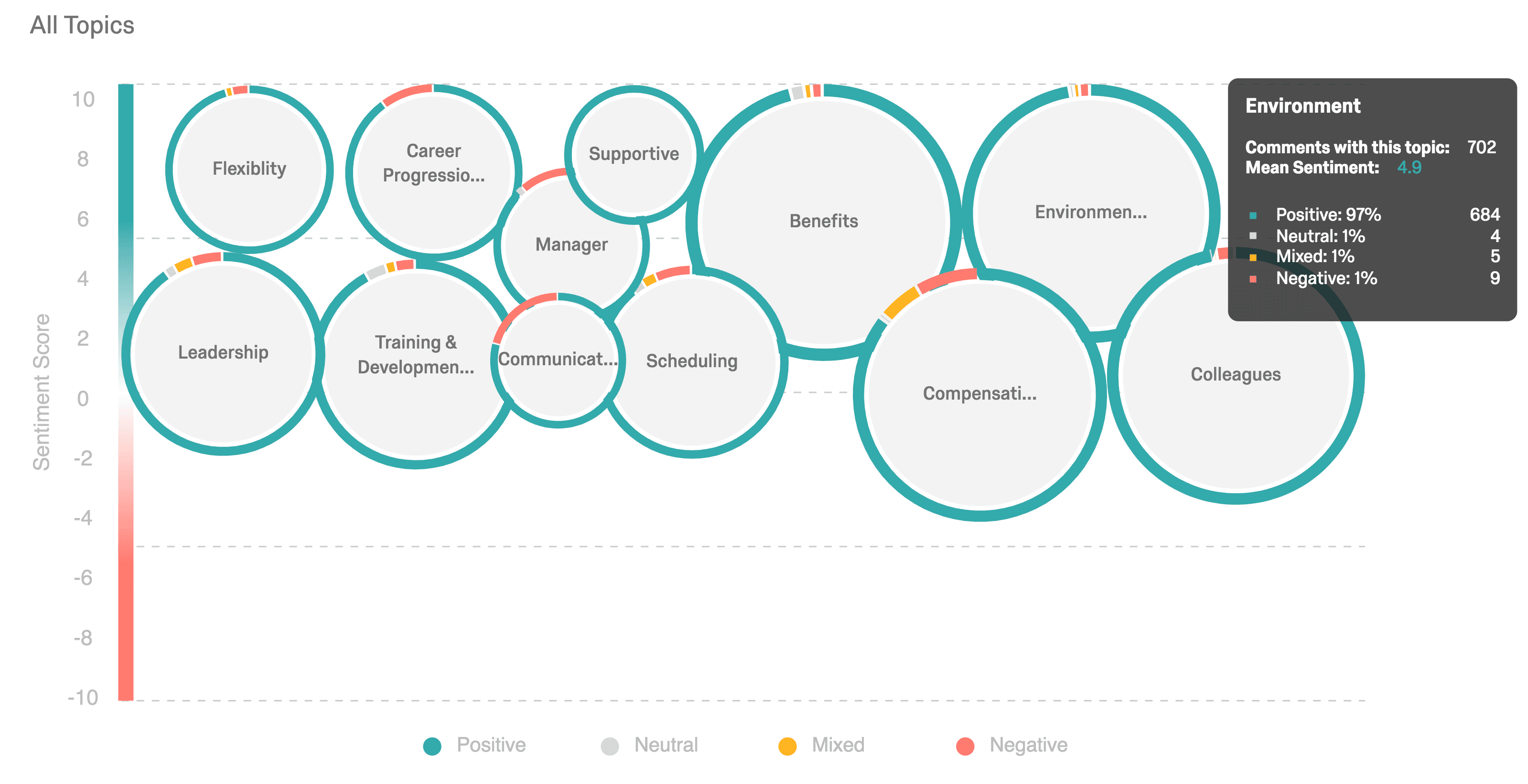 Qualtrics intelligent-analytics
