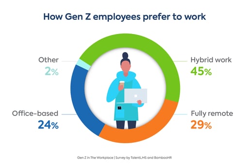 Generation-z-employees-hybrid-work