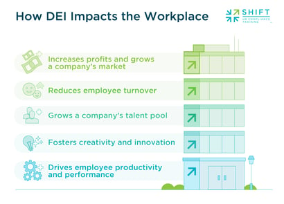 How-DEI-impacts-the-workplace