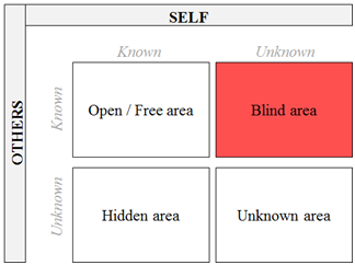 How To Use 360 Feedback To Crush Your Management Blind Spots