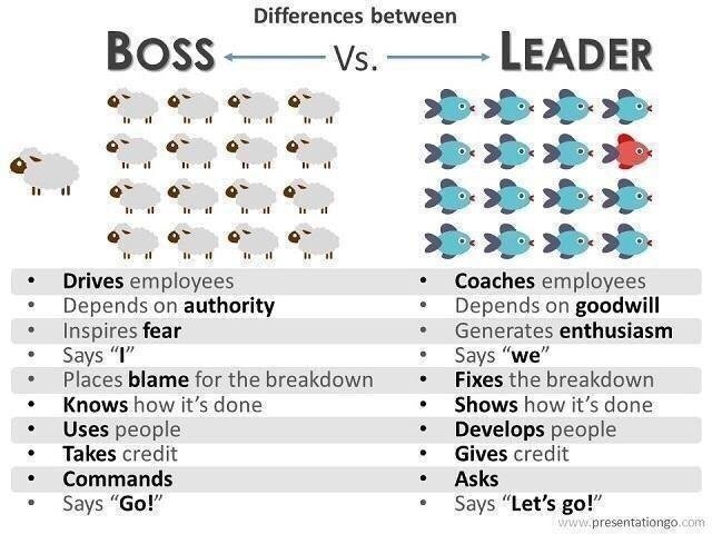 Differences between a boss and a leader