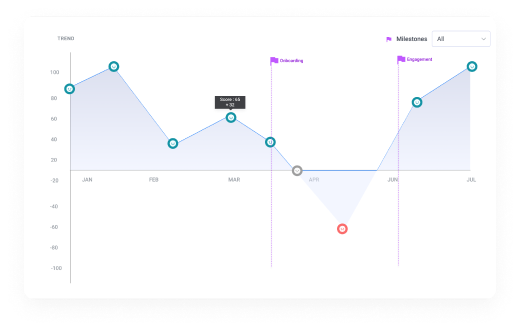 Journey mapping