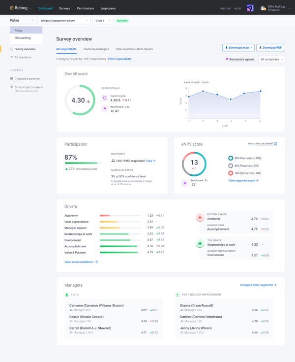 EngageRocket Belong Pulse Survey Dashboard