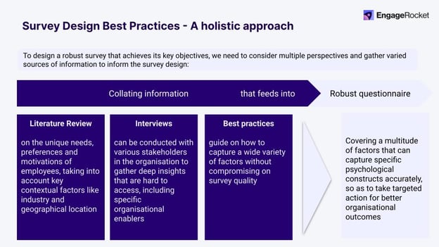 Good Survey Questions & Examples—Best Practices & Tips