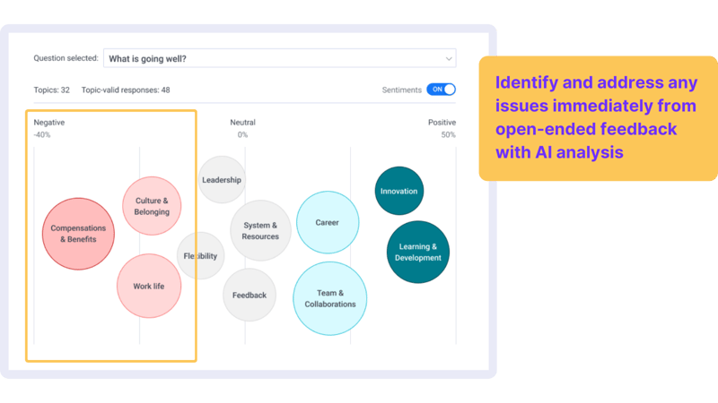 Belong - AI open ended analysis