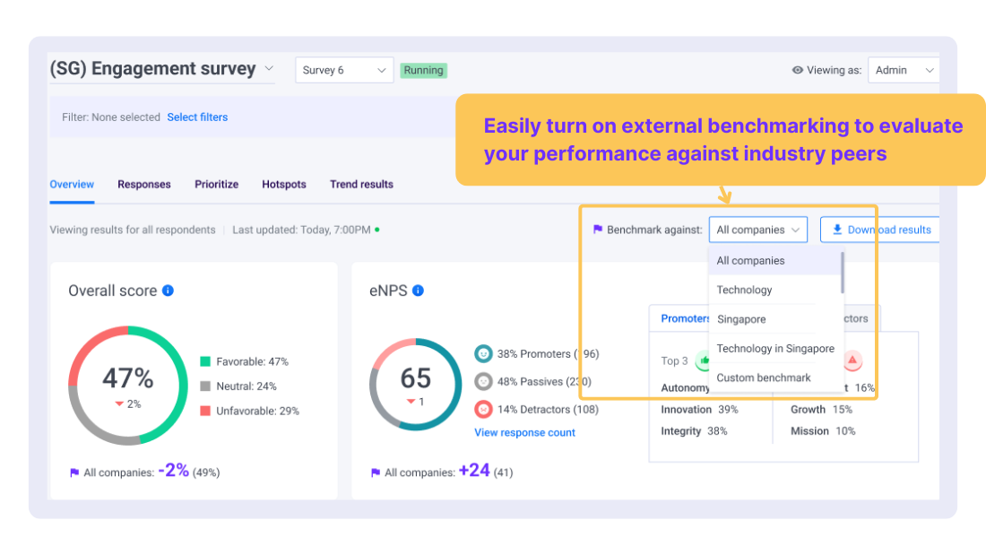 Employee Engagement Benchmark Data: The 2025 Essential Overview