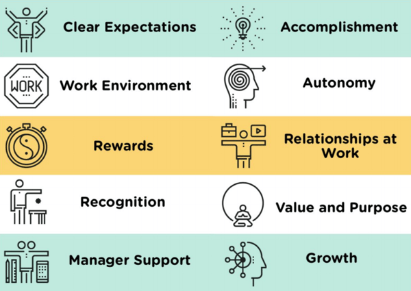 Employee engagement drivers