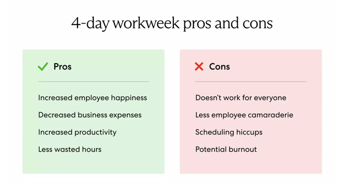 Weighing the pros and cons of the four-day work week