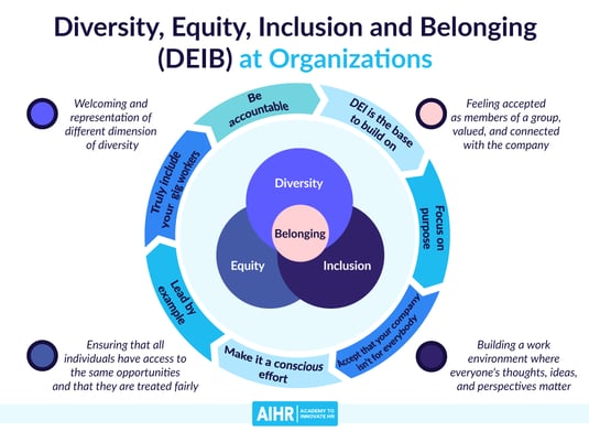 diversity-equity-inclusion-belonging