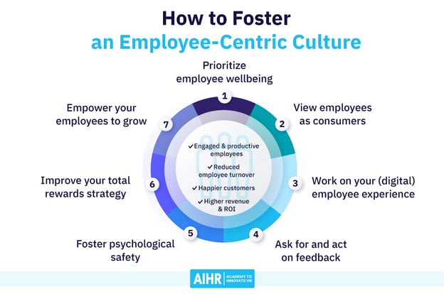 how-to-foster-an-employee-centric-culture