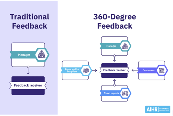 traditional vs 360 feedback