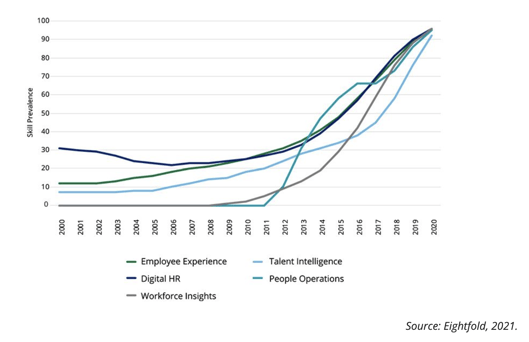 HR skills that will be relevant in the future