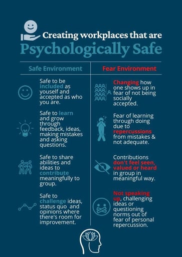 psychologically safe workplace