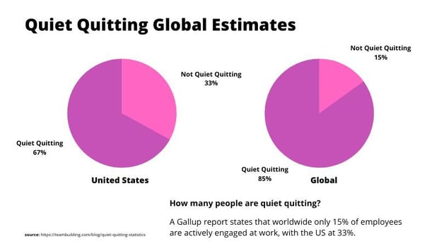quiet-quitting-global-estimates-statistics