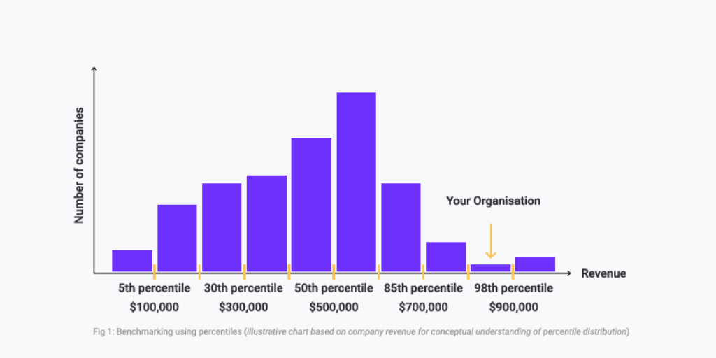 Employee Engagement Benchmark Data: The 2025 Essential Overview