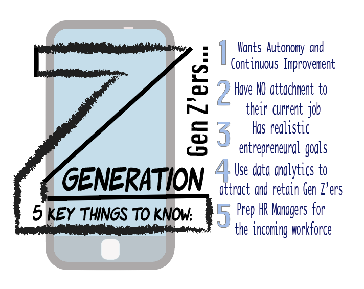 How to Recruit and Retain Generation Z